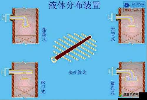 液体收集器系统 HH 怎么安装：步骤解析