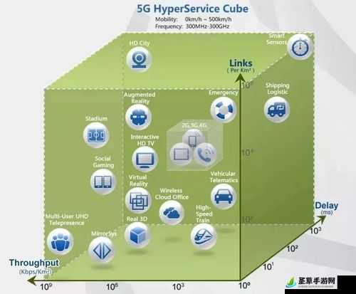 5g影响5g天天绿色：探索未来通信与环保新趋势