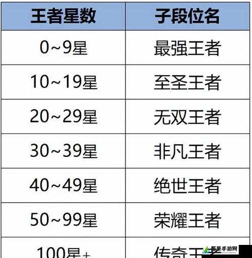 王者荣耀 KPL 秋季赛 9 月 12 日开战，季后赛赛制全新调整