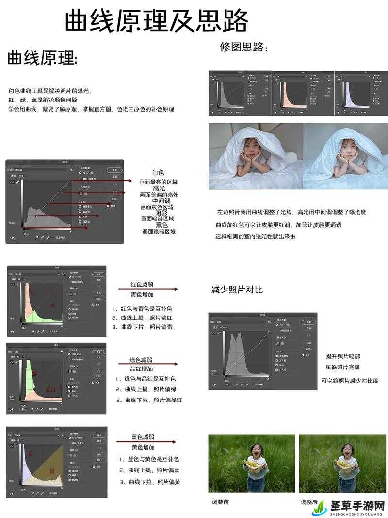 PS 二级调色技巧揭秘之实用指南