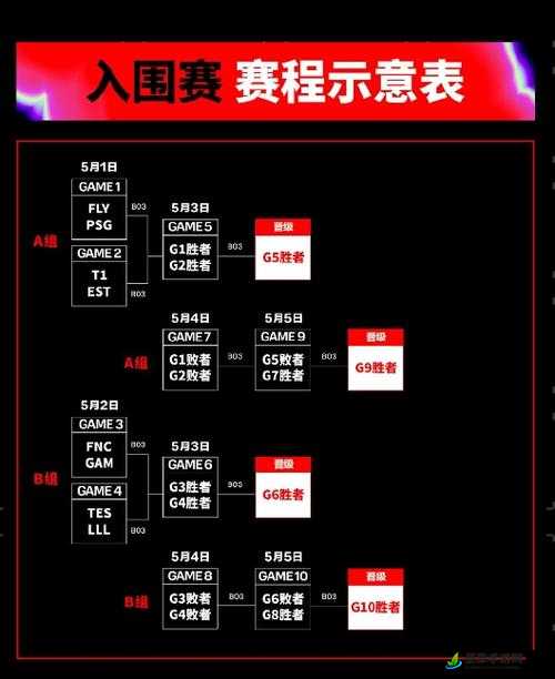 成都 MSI 八强淘汰赛抽签对阵结果