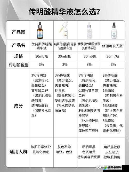 精华液一区区别视频：详细解析与对比