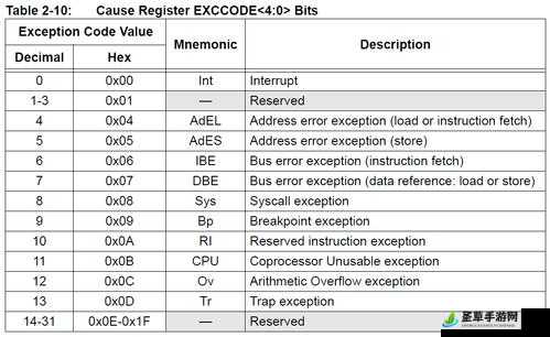 examplecode 相关介绍