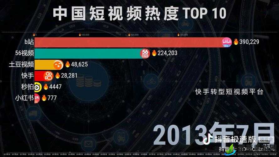 成品短视频 APP 下载网站 TOP 榜：最新排名一览