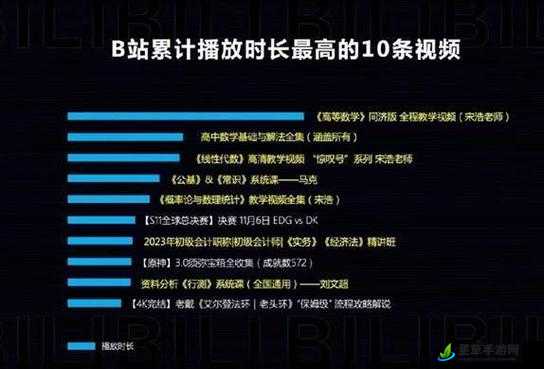 b 站视频播放人数：惊人的数据