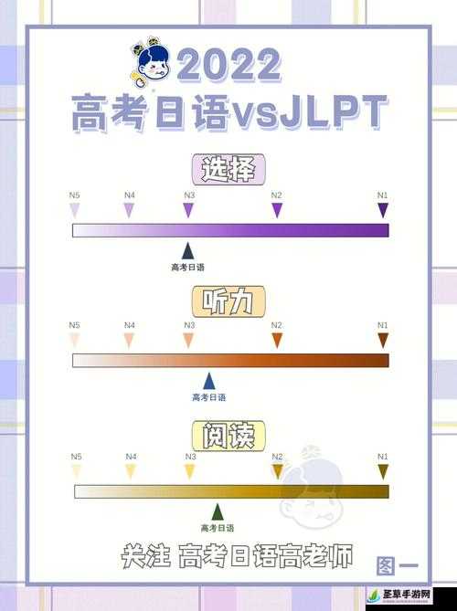 关于日语高考难度深度解析：探索其在高考体系中的实际挑战与变化历程 2022年度最新解析