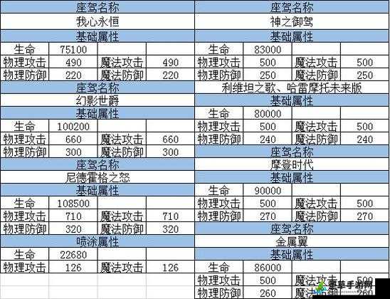 龙族幻想中座驾进阶的方法与技巧全解析