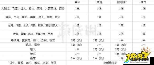 聚魔之地等级下降原因大揭秘及应对策略全分析