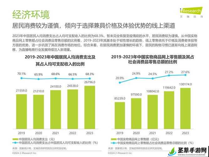 趋势及潜力报告：洞察未来，发掘无限可能