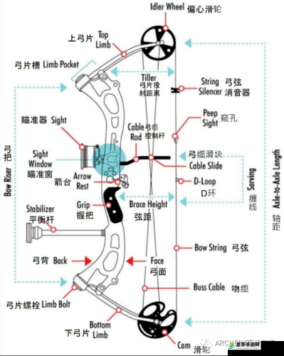 中世纪王朝弓箭制作方法大全：从选材到成品弓箭制作方法介绍