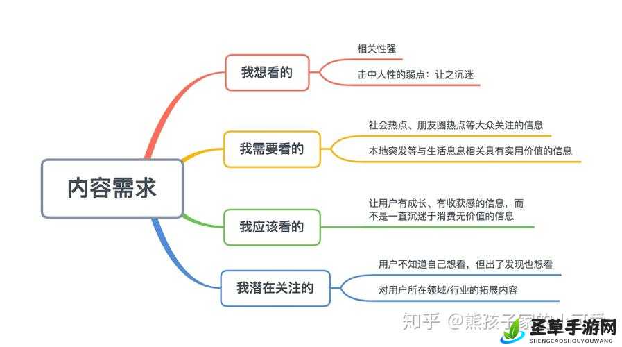 香草传媒：优质内容的探索与呈现