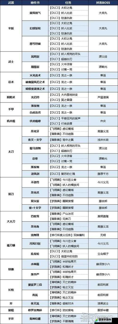 仁王2技能书提升掉率策略分享：秘传书获取技巧详解