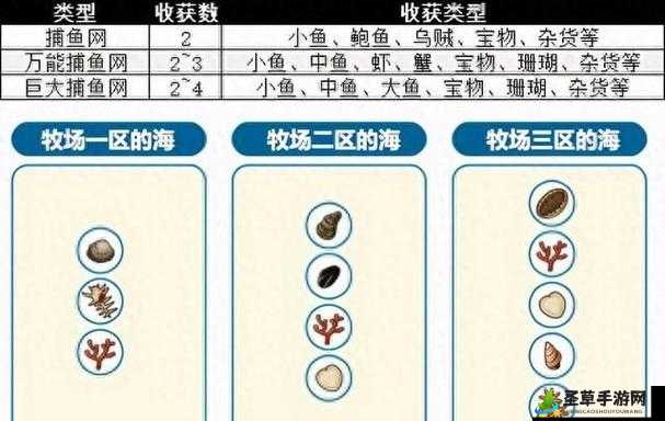 牧场物语橄榄镇品质提升攻略：料理美食升级秘诀，探寻希望的大地独特方法分享