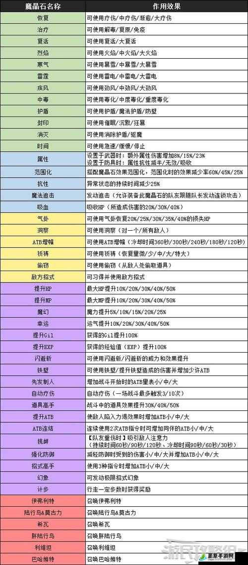 最终幻想7重制版：偷窃魔晶石获取方法