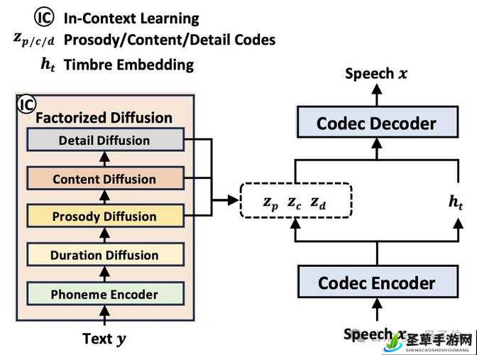 VIDEOCODECWMVIDEODECODER 技术解析