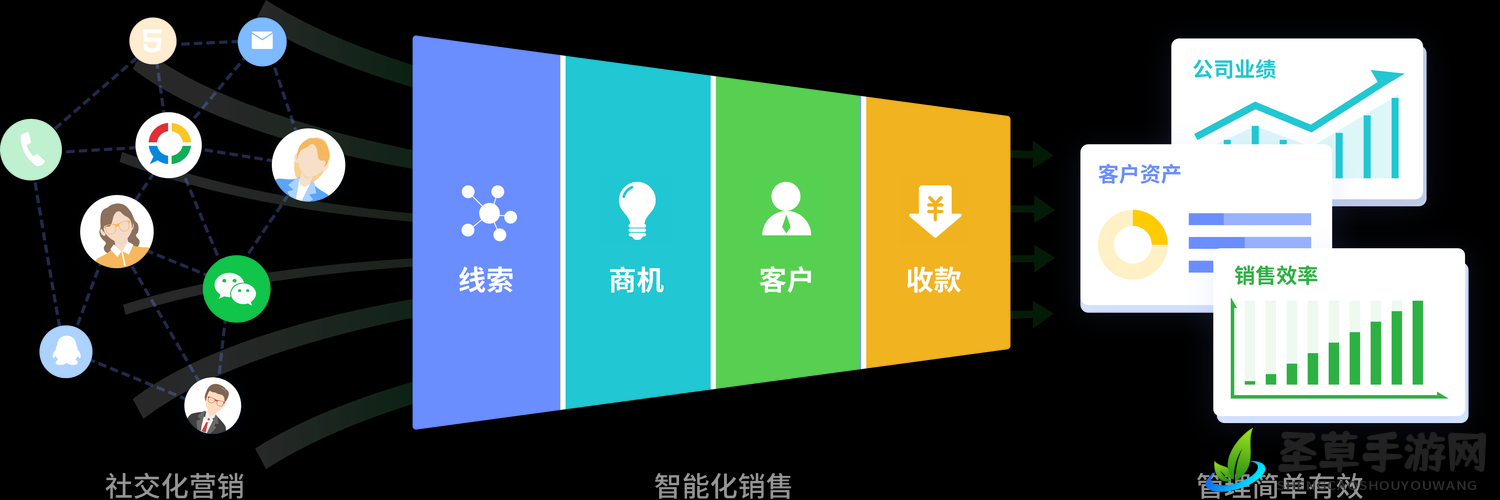 成免费crm 第 1 集：揭开神秘面纱