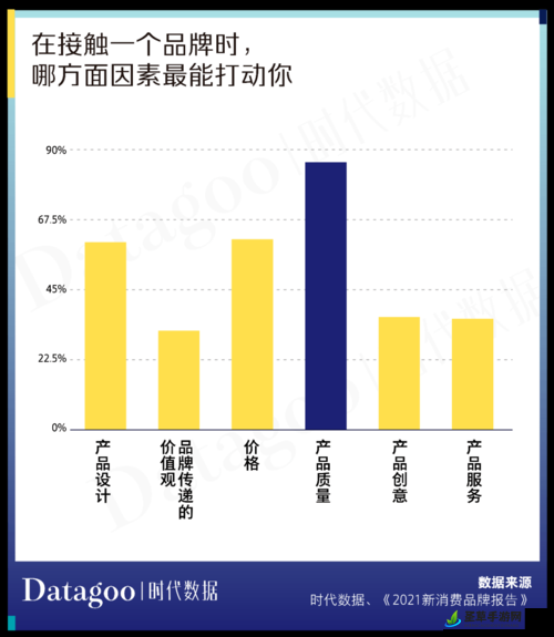 精品二三线品牌如何影响消费者选择：如何抓住消费者的心