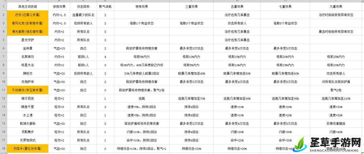 凌烟诀游戏中快速有效刷声望的绝佳技巧与方法指南