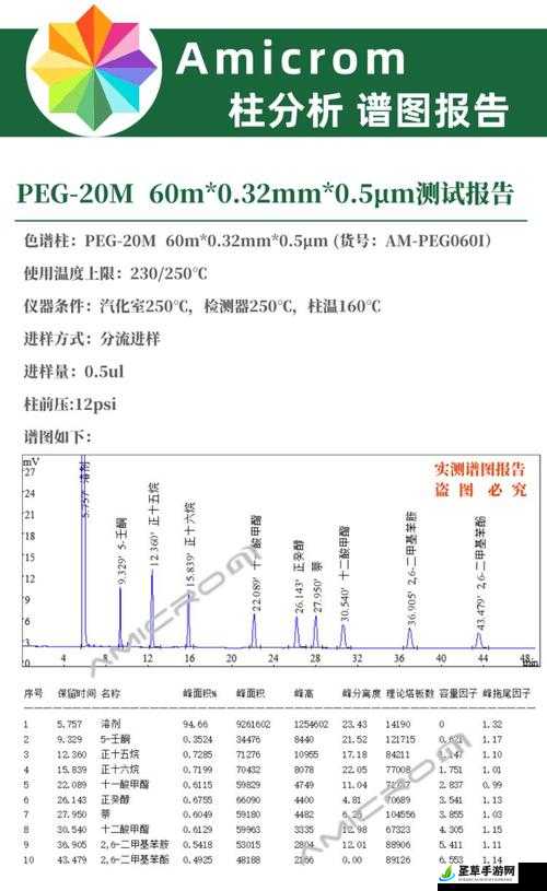 国产 DB624 色谱柱 36521-性能与应用解析