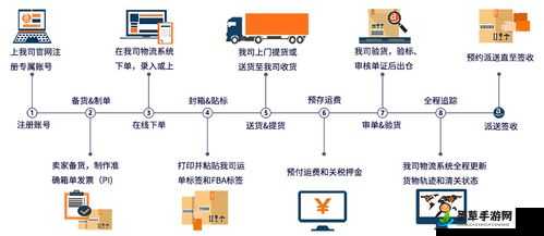 亚马逊 FBA 欧洲 VAT 处理流程详解