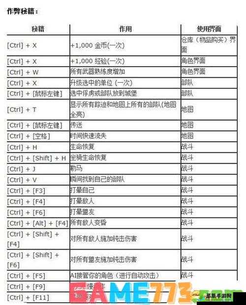 骑马与砍杀修改大全：丰富游戏体验的秘籍汇总