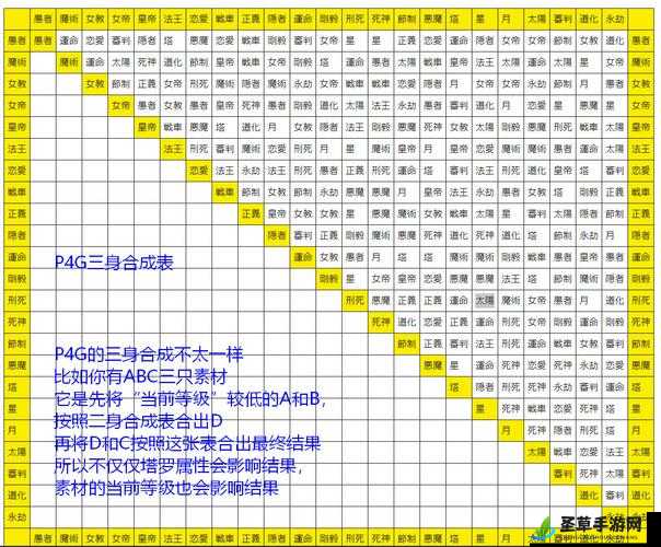 女神异闻录4审判面具合成秘籍大全：P4G审判Persona合成表详解与攻略指南