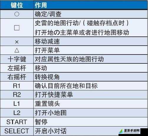 情热传说游戏按键操作指南：全方位攻略助你掌握角色控制与技能释放