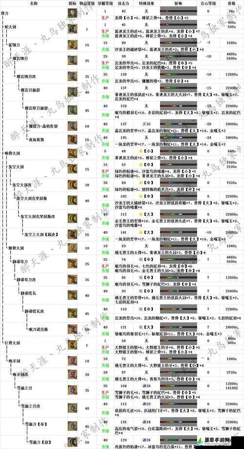 怪物猎人OL全武器配装攻略详解：打造最佳装备路线，武器搭配指南分享