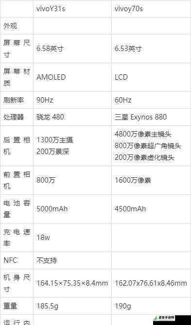 成色好的 Y31 与普通 Y31 区别在哪：深度剖析