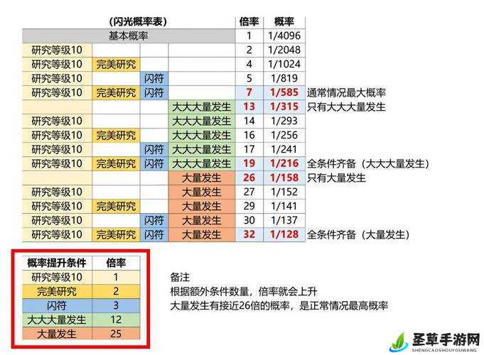 宝可梦传说阿尔宙斯：出闪概率揭秘，游戏刷闪机制深度分析