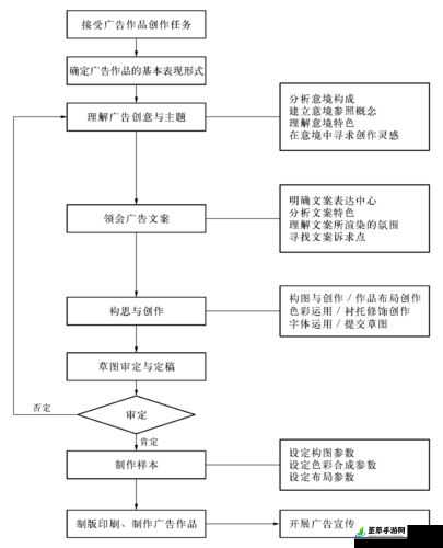 天美影视传媒广告制作流程解析