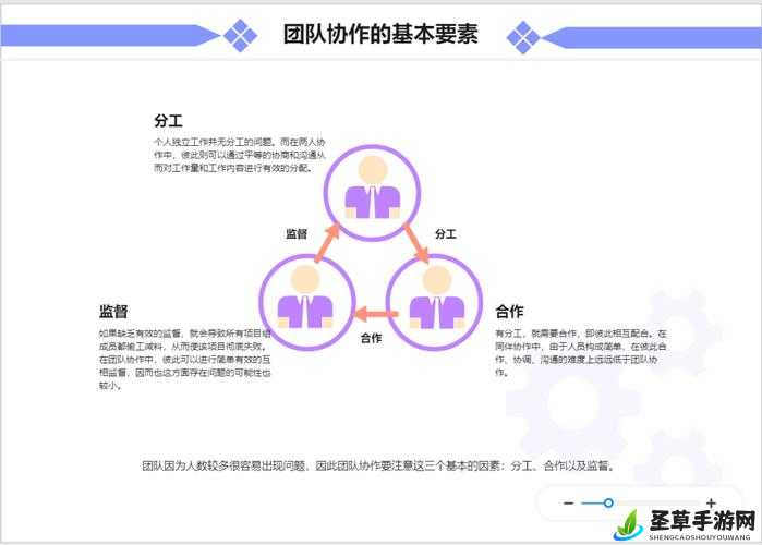 多人轮换：探索创新的团队合作模式