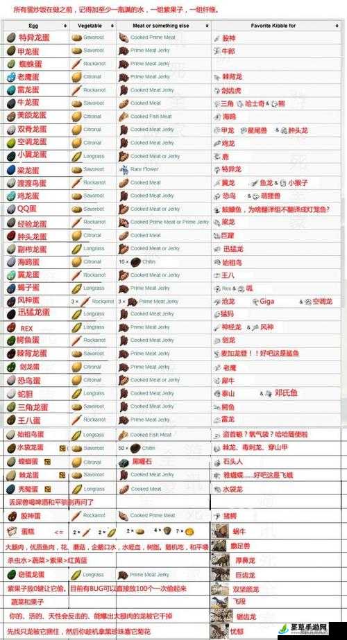 方舟生存进化：多彩果实的神秘用途全解析