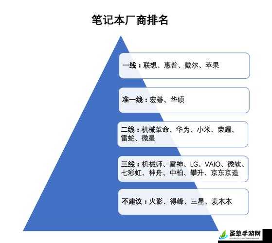 一线产品与二线产品区别解析