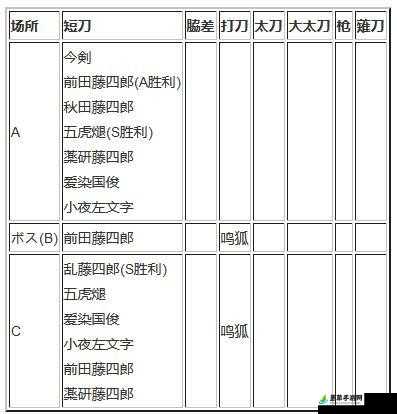 刀剑乱舞2-3地图全面解析：掉落刀剑统计及2-3关卡武器掉落览