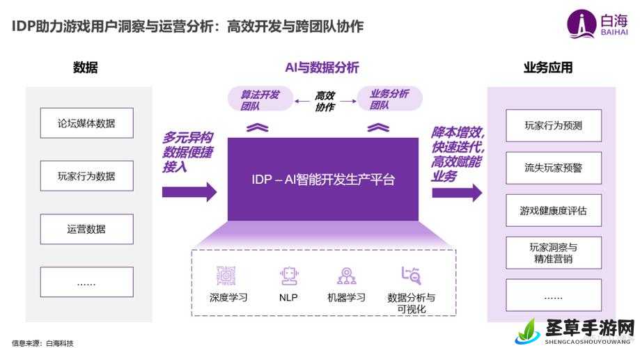 人曾交互 CES 的应用与发展探讨