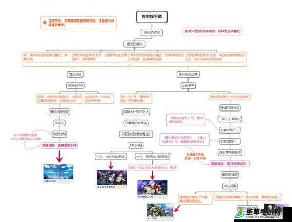 原神中 mita movolata 的含义及任务完成的详细指南攻略