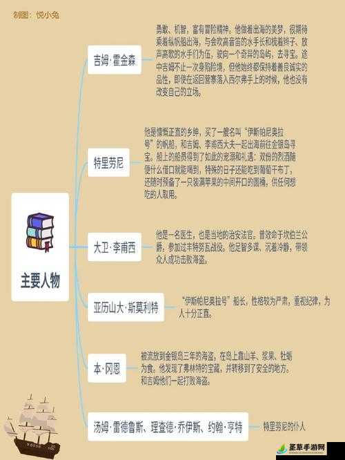 金银岛攻略：探索宝藏的冒险之旅