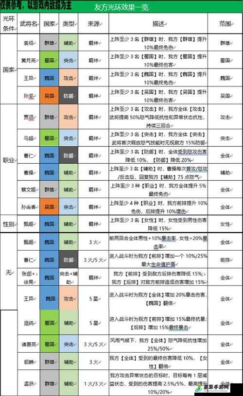 三国志幻想大陆鲁肃最强搭配攻略：打造无敌阵容