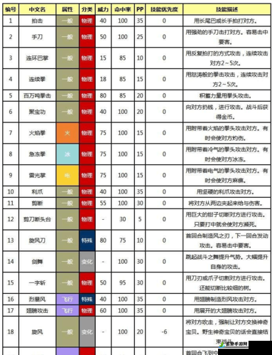 《口袋妖怪复刻雷吉艾斯配招选择攻略》