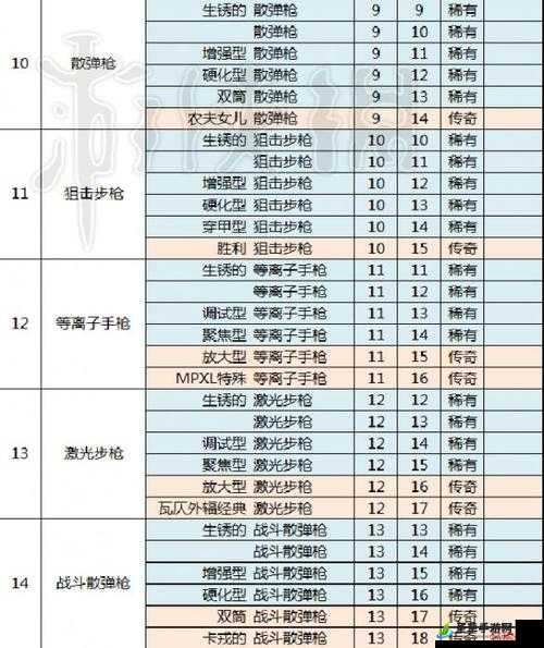 辐射避难所三件神器的使用方法及效果全方位详细解析