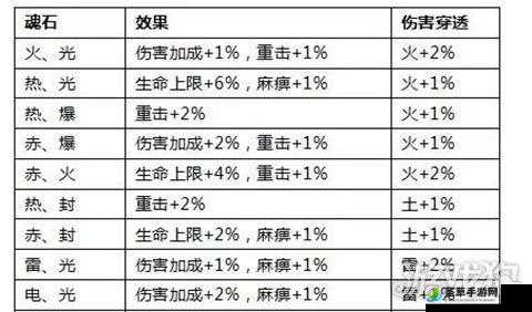 全民奇迹 MU 游戏中结婚的详细流程与具体要求全解析