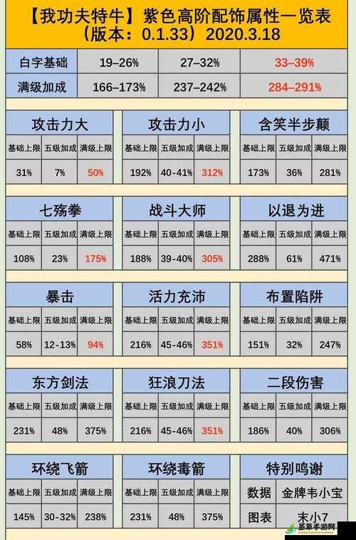 我功夫特牛饰品装备的获得途径具体都有哪些呢