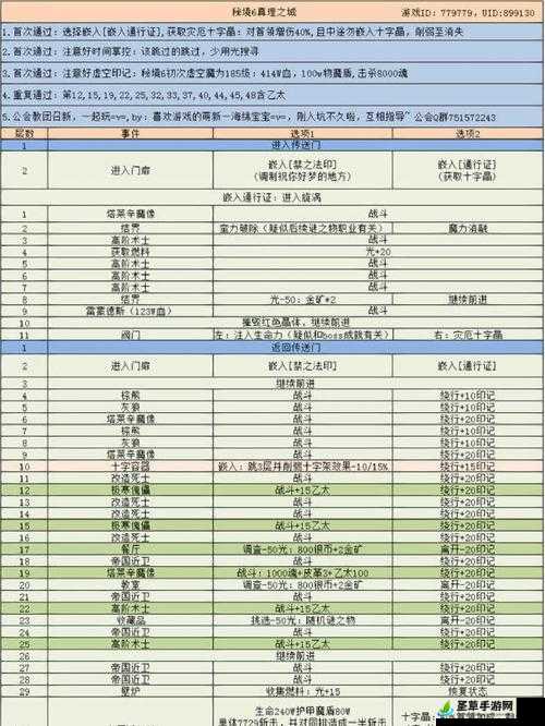 地下城堡 2 焚烧炉点燃方法及顺序详细解析一览