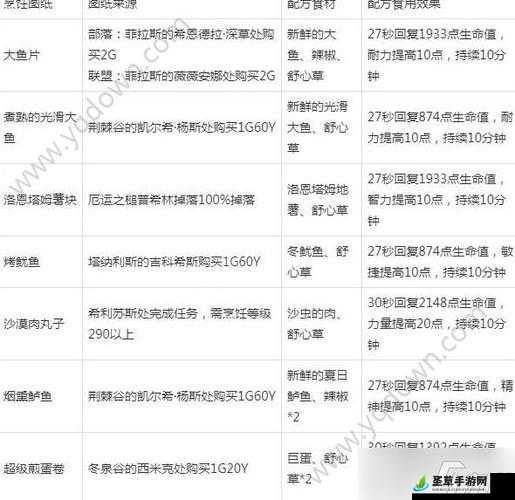 2017 年魔法王座赚钱秘籍大揭秘 全新实用攻略指南