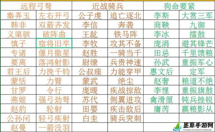 大秦帝国之帝国烽烟中武将搭配的秘诀与策略解析