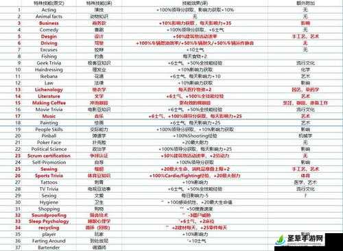 腐烂国度基础知识与特殊作战能力全面指南