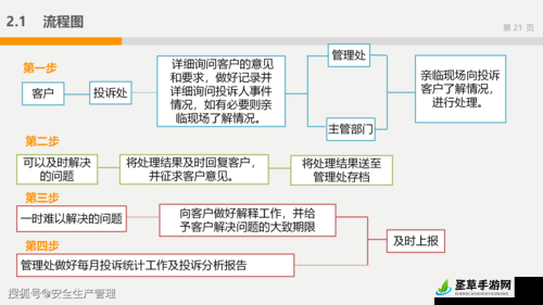 发小滚上 LC 处理之应对策略