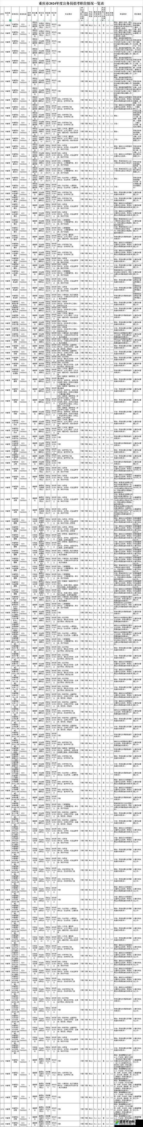 沈娜娜初级面试官：招聘进行时