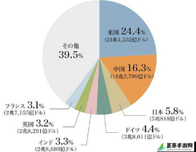 日本第一二三产业占比情况分析